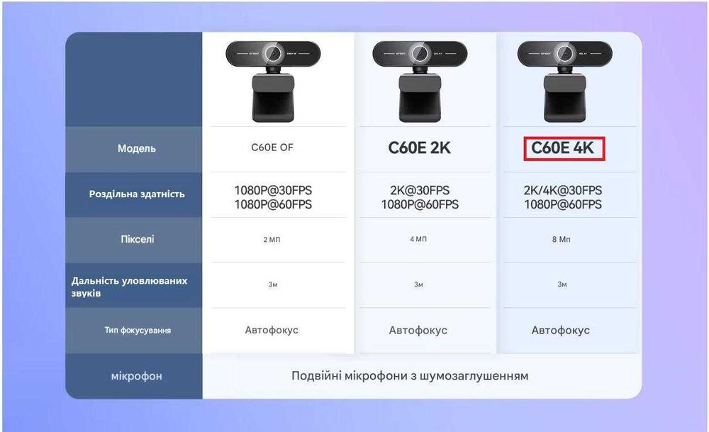 EMEET C60E 4K — вебкамера 8 МП, швидкий автофокус, 60 fps, 2 мікрофона