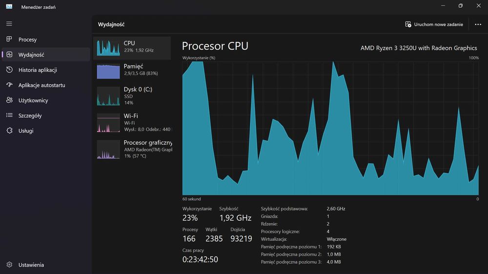Notebook ASUS VivoBook X421DAP_R438DA (czarny)