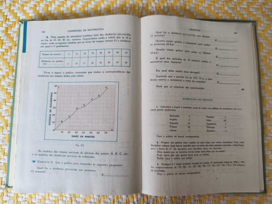 Compêndio de matemática – 1º Ano do Curso Liceal  -Á. Sequeira Ribeiro