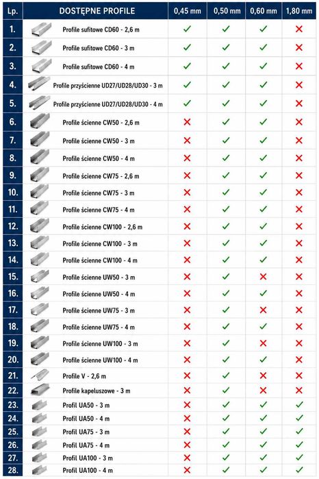 Profile sufitowe CD60 0.6mm profil UD30 UD27 UD28 3m i 4m 0.5mm stelaże profile ścienne CW UW ościeżnicowe profile UA50 UA75 UA100 TANIO! Dostawa!!