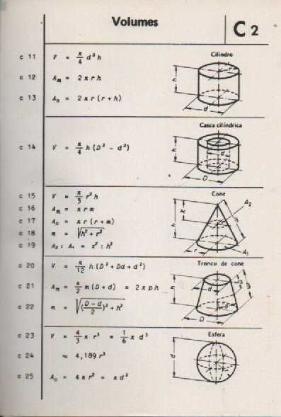 Guia de Fórmulas Técnicas (Sistema SI)
