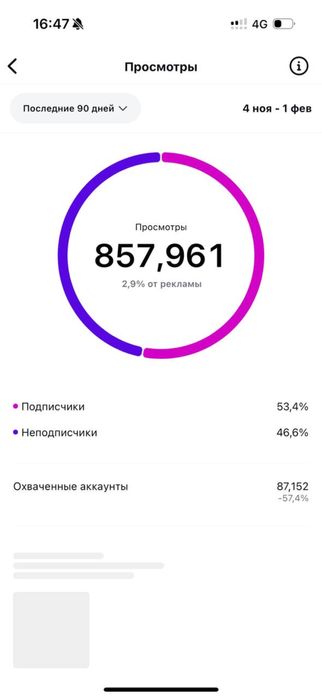 Продаю діюче жіноче комʼюніті з живою аудиторією