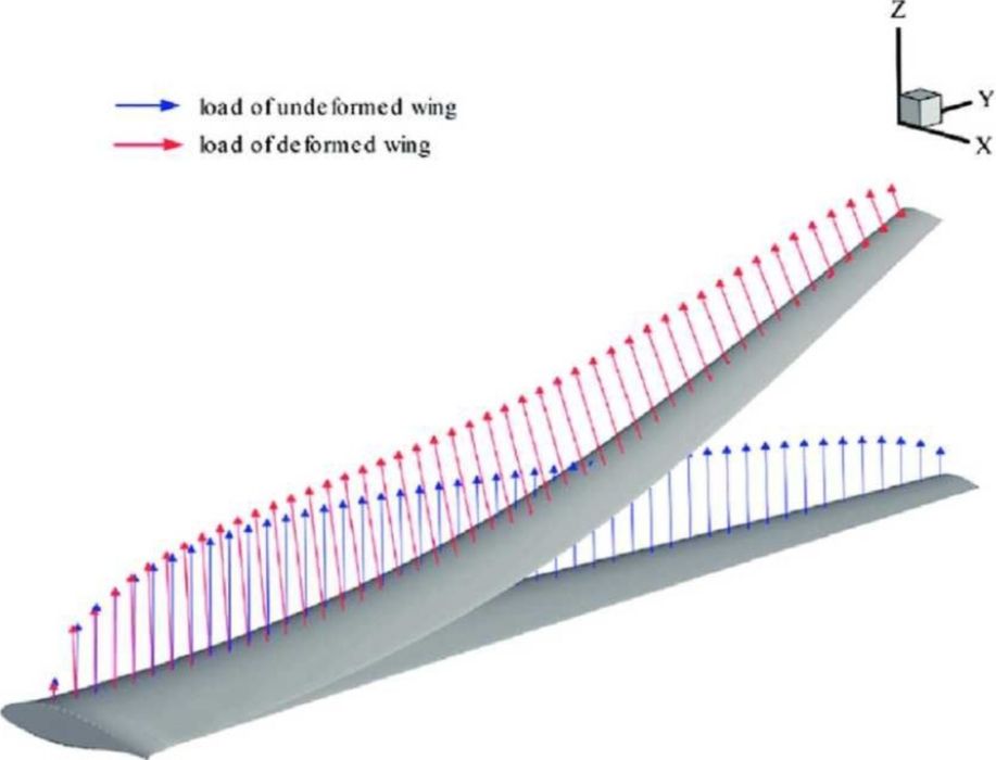 Теоретична механіка,  опір матеріалів,  фізика, наукові статті