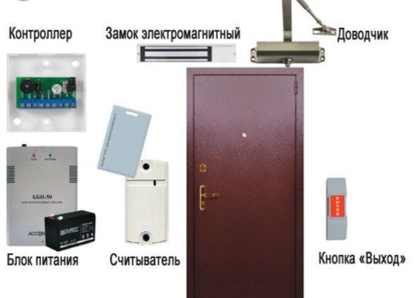 Установка магнитных замков, домофонов, СКУД для ОСББ, офиса, дома.