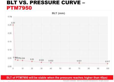 Термопрокладки-термопаста 8.5W Honeywell PTM7950 RTX5090 Lenovo ноут