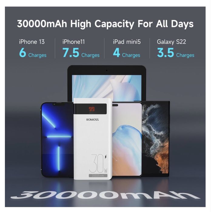 Power Bank ROMOSS 30000 mAh 30W PD павер + чохол і USB лампа подарунок