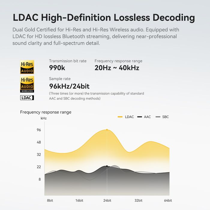 Беспроводные наушники Oneodio A6 ANC Bluetooth 6.0 Hi-Res LDAC NEW2025