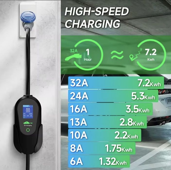 Carregador Tipo 2 – 32A Monofásico (7.4kW) com Wi-Fi | Novo