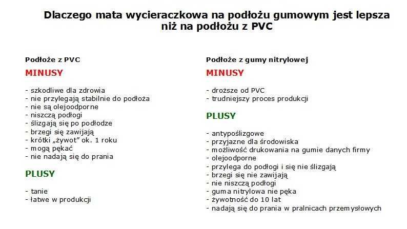 Wycieraczka Mata podłogowa 50x75cm czarna profesjonalna