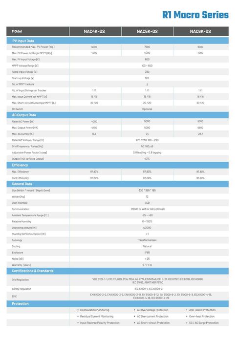 Inversor solar RENAC R1 Macro NAC5K‑DS 5 kW