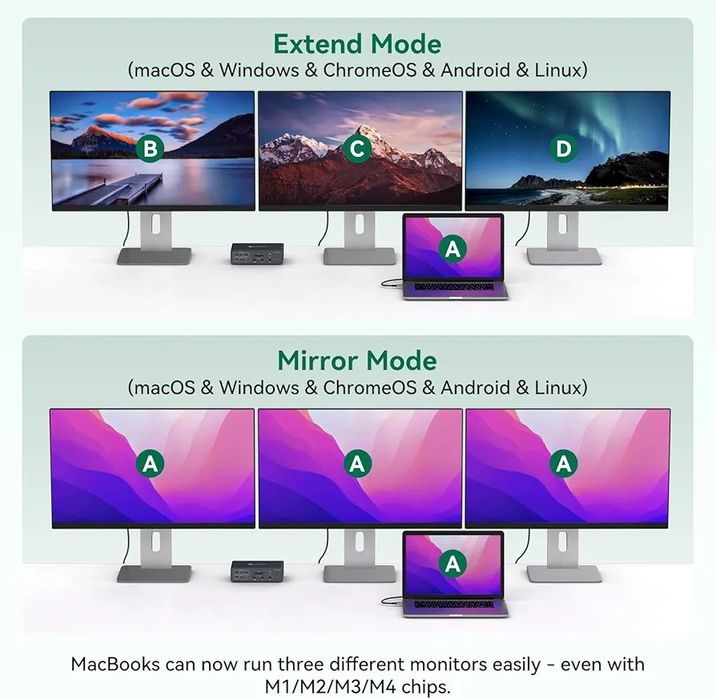 Потужна док-станція CMSTEDCD 19-в-1 Thunderbolt 3/4 (4K, PD 100W)