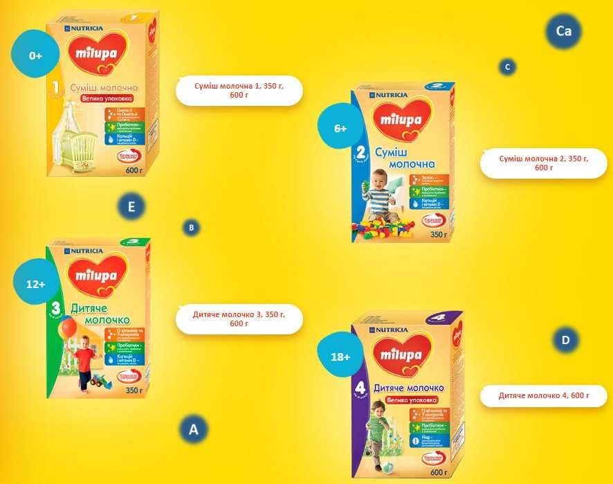 Нутрилон 1,Милупа смесь , Milupa суміш дитяча 1,2,3 каша " печенье