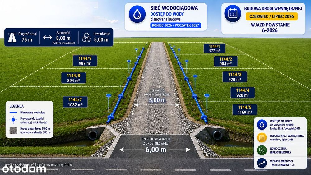 Działki budowlane możliwość stajni i ujeżdżalni | Gołaszyn | Bojanowo