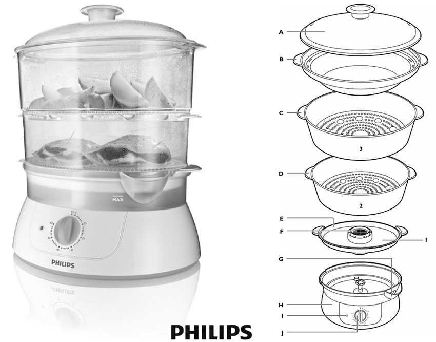 Продам пароварку Philips