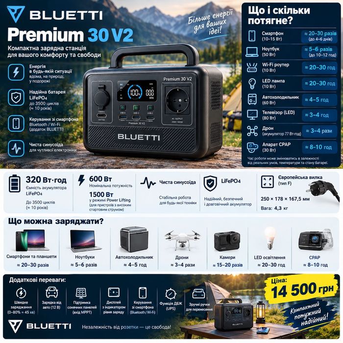 Зарядна станція Bluetti Premium 30 V2