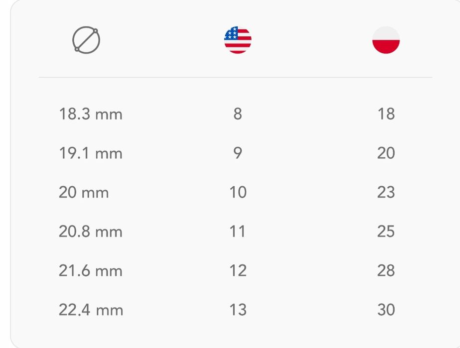 Smart Ring 3C-Ring-S1-11 rozmiar 11