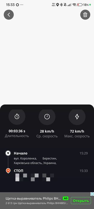 Продам скутер Honda dio 34SR