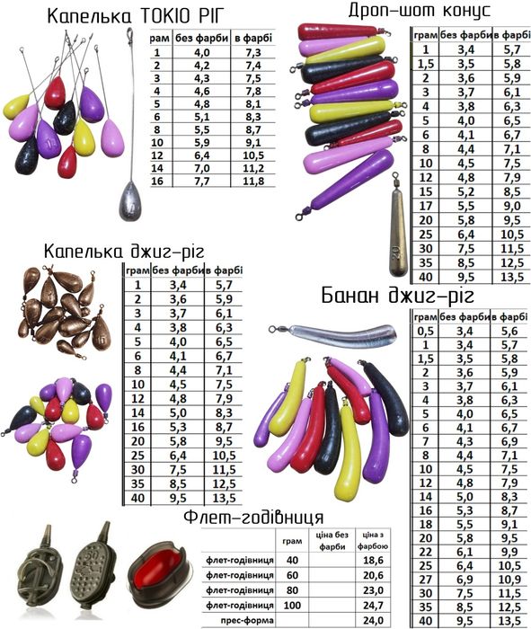 Грузила для рибалки.Коропові.Джиг-ріг(риг).Чебурашки.Дроп-шот.Кормушки
