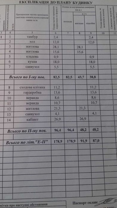 Будинок для родини в центрі міста