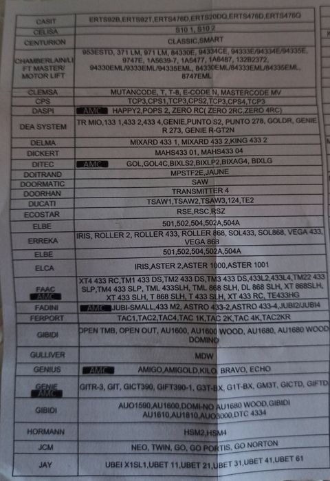 Garage Remote Control (Universal)64551747992194124