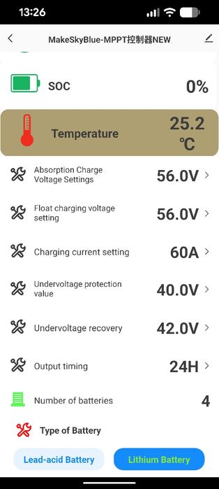 Контролер МРРТ для сонячних панелей MakeSkyBlue 60А 123V  (12-24-48V)