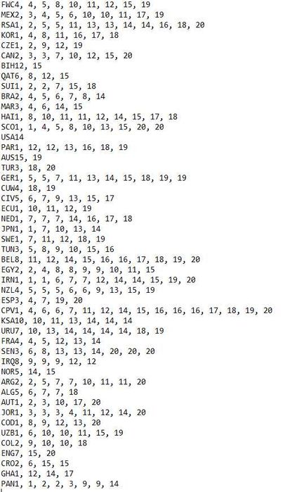 Cromos Mundial 2026