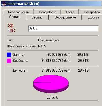 карта памяти micro SDHC SanDisk 32Gb, Class-10