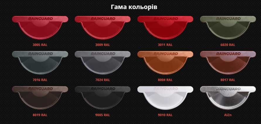 Водостік металевий RainGuard Металическая висококачественая водосточка