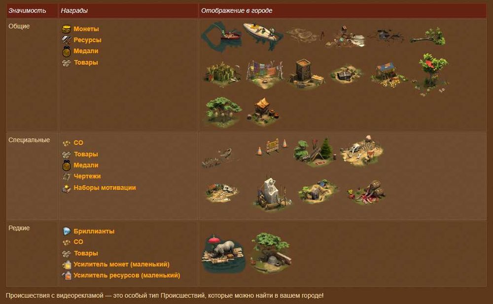 Акаунт у грі Forge of Empires