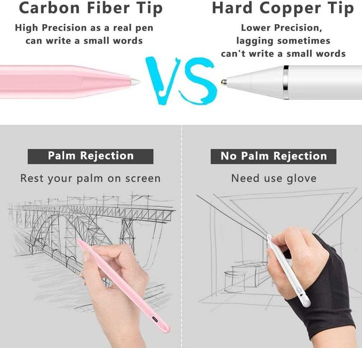 Rysik Pióro dotykowe do iPada  z funkcją Palm Rejection