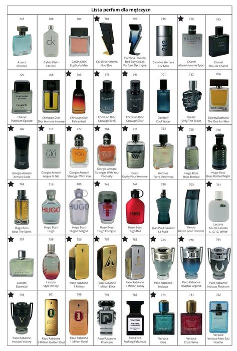 Perfumy Glantier