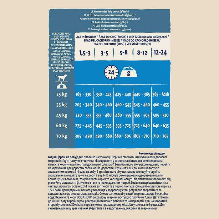 Dog Chow (Дог чау) Puppy з індиком 14 кг для цуценят крупних порід