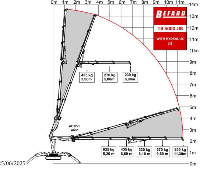 Mini żuraw Befard TB5000 +jib hydrauliczny!