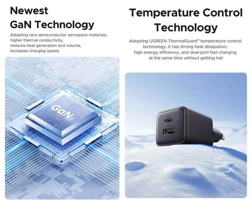 Зарядні пристрої UGREEN GaN Fast Charger 20W (X514) / 30W (X515)