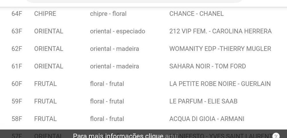 Perfumes Larome /serome