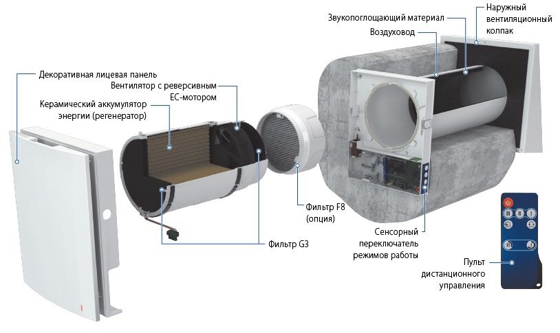 Рекуператор BLAUBERG VENTO Expert A100-1 W (любые моде Блауберг)