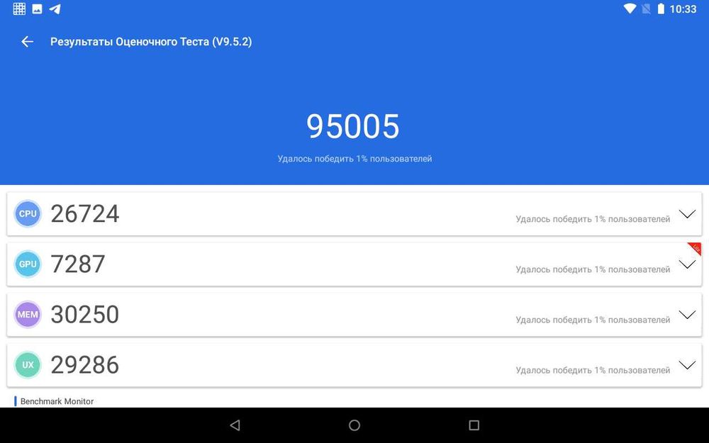 Продам планшет Samsung ART9422