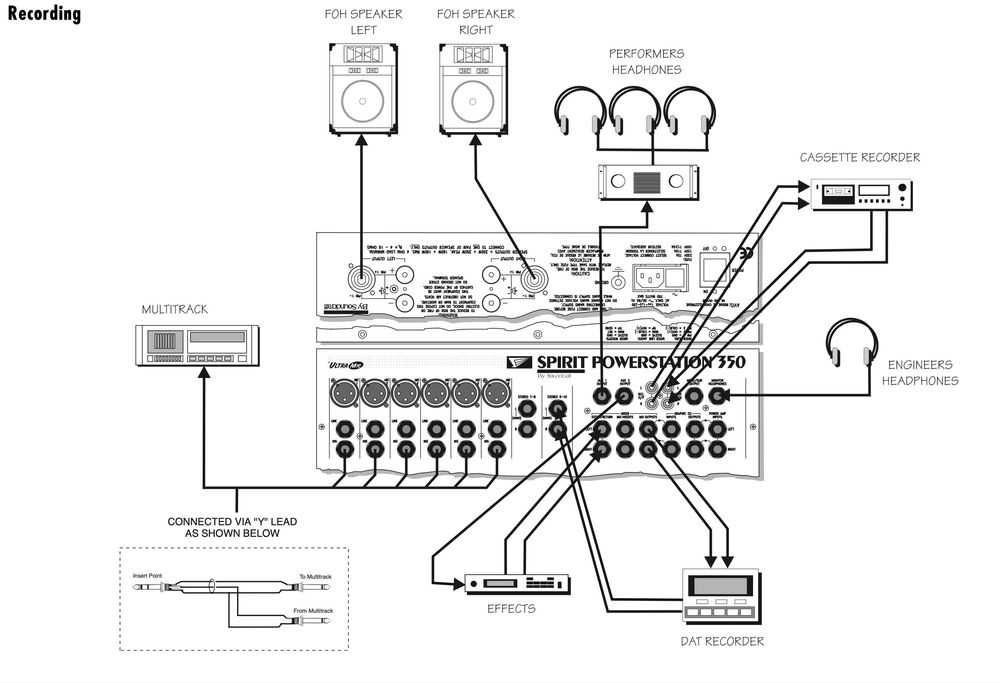 Soundcraft Powerstation mikser z końcówką mocy