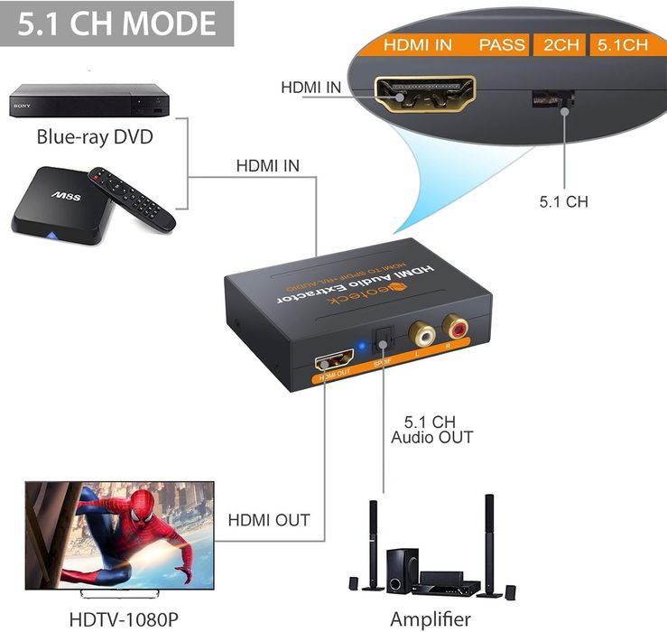 Ekstraktor audio HDMI 1080P Konwerter HDMI do HDMI Audio SPDIF+ R/L,