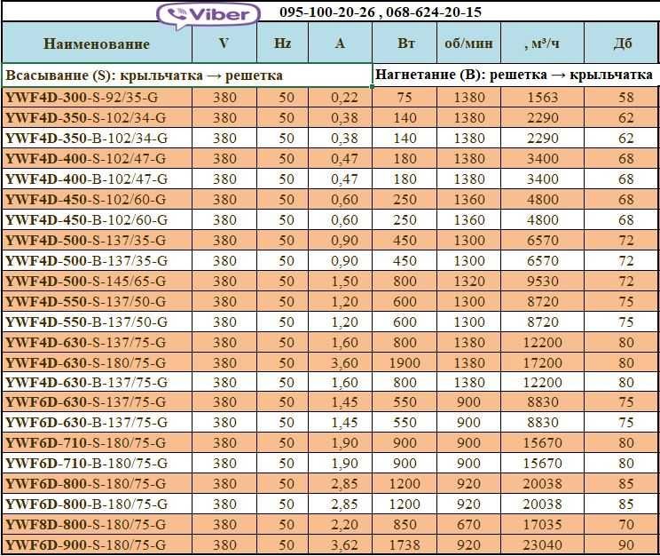 Вентилятор осевой настенный 200,250,300,350,400,450,500,630 мм