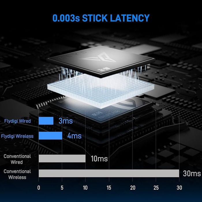 Flydigi Vader 5 Pro‼️Новий‼️+ Накладки на стіки