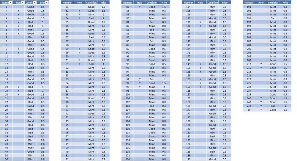 Pokemon Staks johto league champions - Panini - 2002