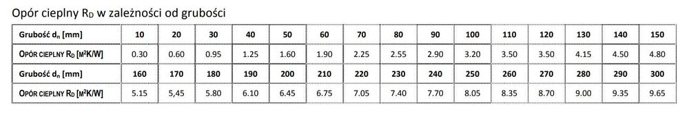 Styropian grafitowy podłogowy Genderka EPS 100 031 EXTRA | Legnica