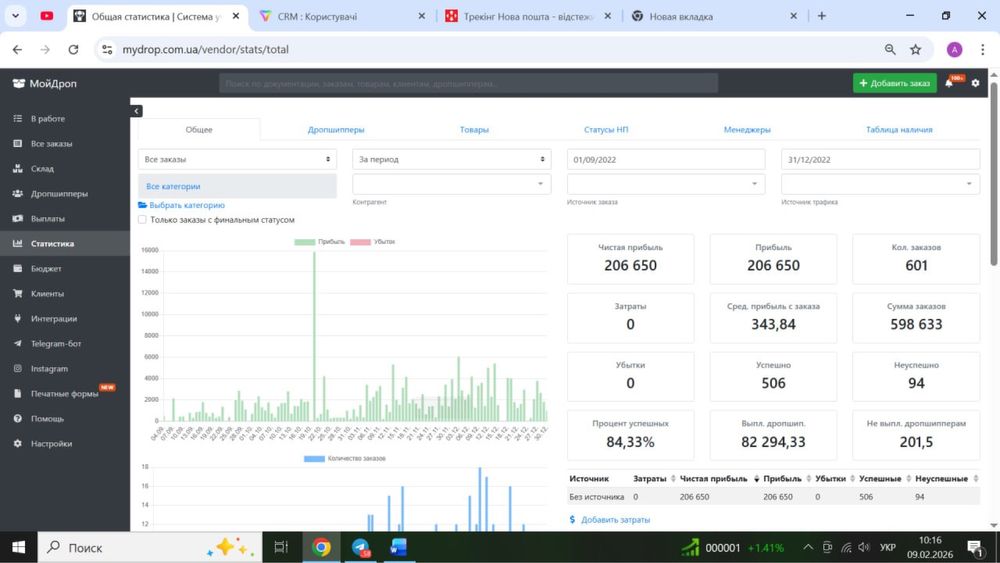 Готовий бізнес, онлайн продажі