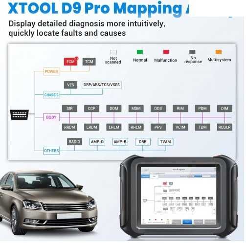 XTOOL D9 PRO Máquina de diagnóstico reprogramação ecu