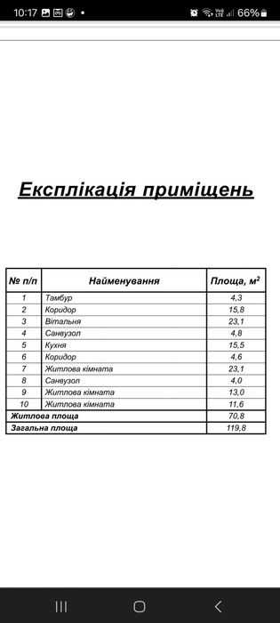 Власник.Продам котедж м.Рівне вул.Залізнична 5/а Басівкут.Розтермінування