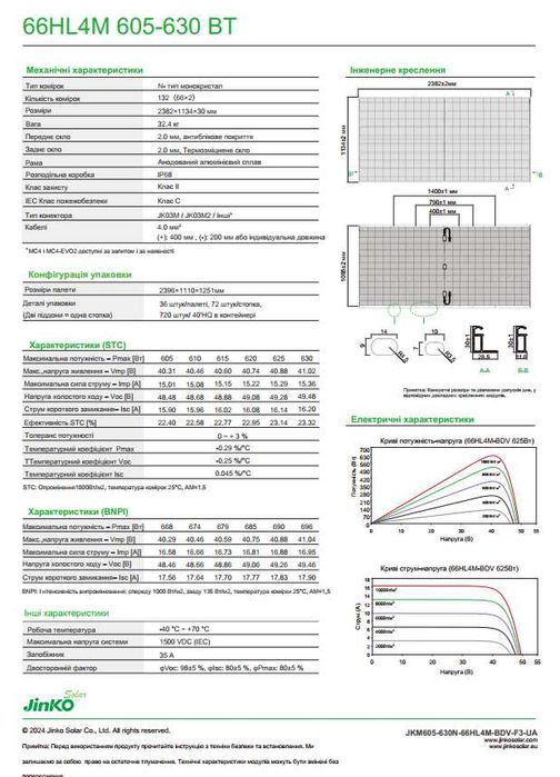 Солнечные  панели Jinko, Longi, Risen, Trina, Ulica, Luxen