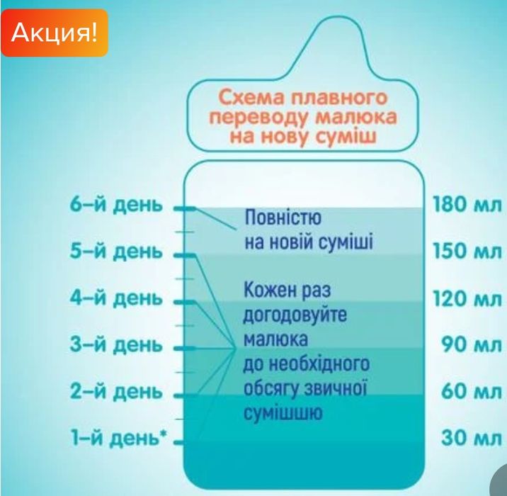 Дитяча суміш НАН 4 від 18 міс. Детская смесь