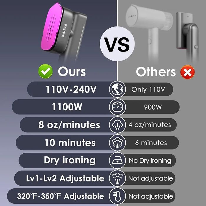 Parownica do ubrań/ żelazko 2w1