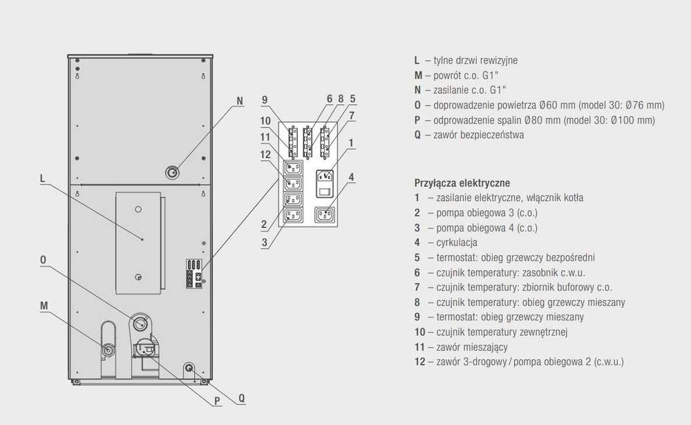 KOCIOŁ Ferroli BIOPELLET TOP 8 kW 5klasa ecodesign